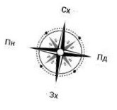 compass
