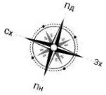 compass