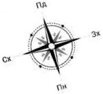 compass
